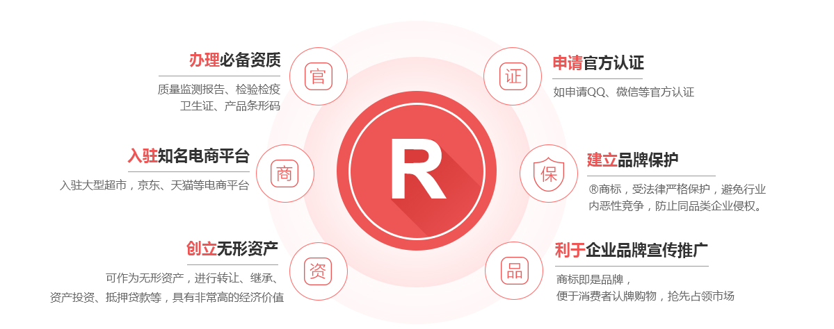 那曲商标注册的作用